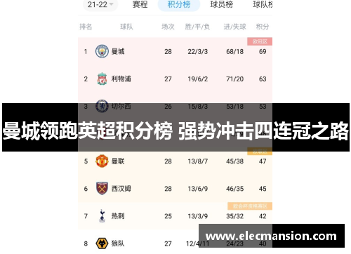 曼城领跑英超积分榜 强势冲击四连冠之路